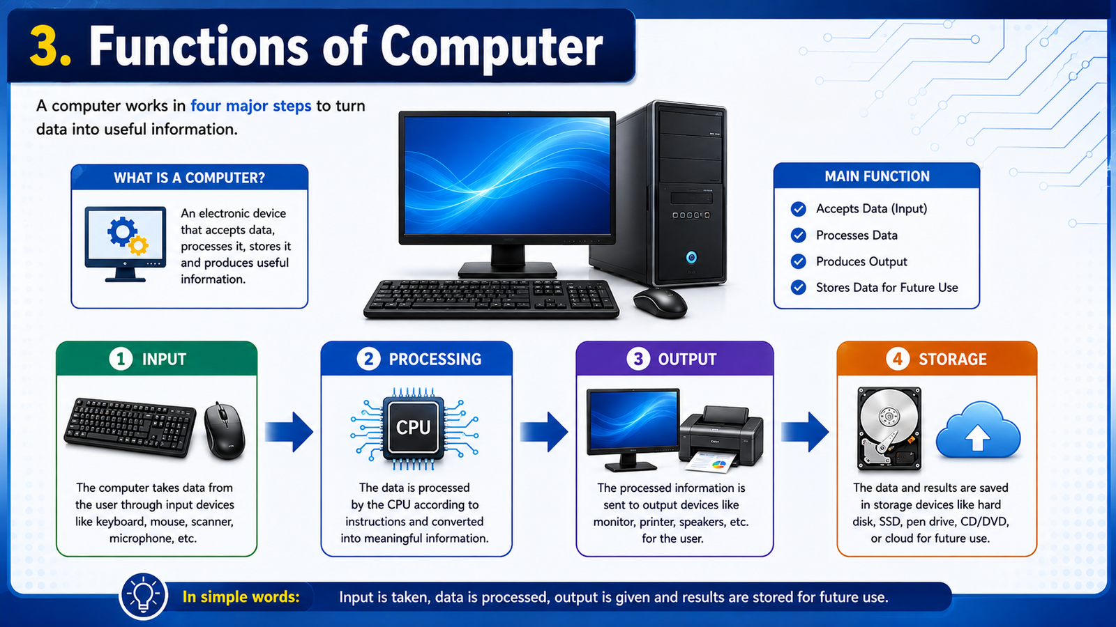 Computer Introducation